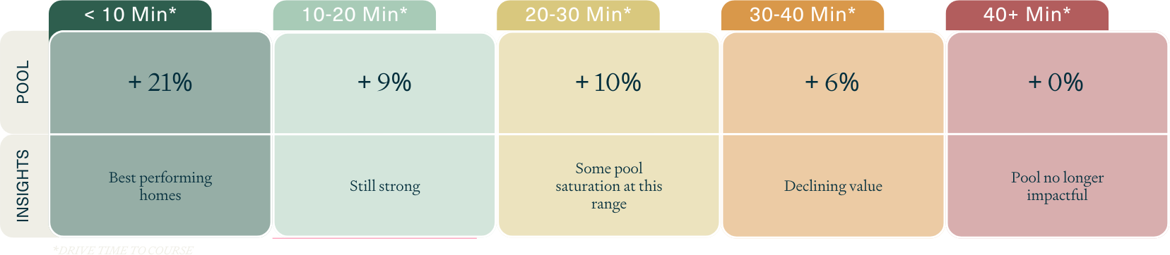 Premium by Pool